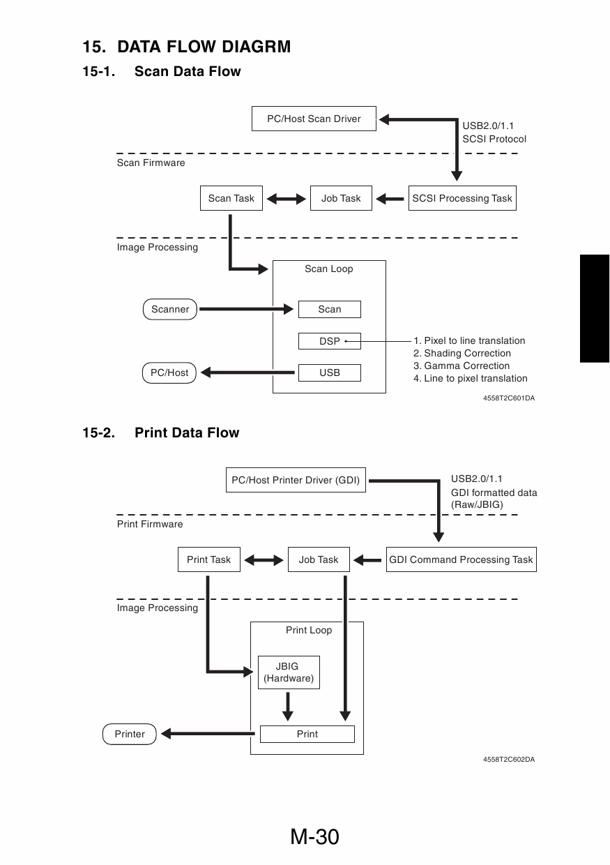 Konica-Minolta pagepro 1380MF 1390MF THEORY-OPERATION Service Manual-5